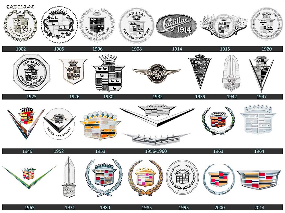 Cadillac logo history